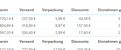 0_1512086808662_Screenshot-2017-12-1 Statistiken • Lady Dee´s Traumgarne.png